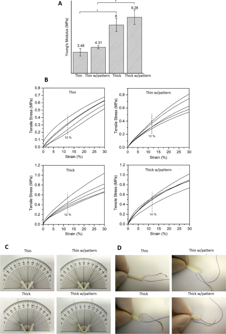Longitudinally aligned inner-patterned silk fibroin conduits for peripheral nerve regeneration.