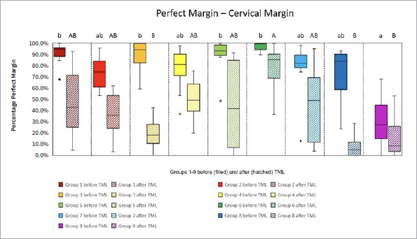 Marginal Quality and Wear of Bulk-fill Materials for Class-II Restorations in Primary Molars.