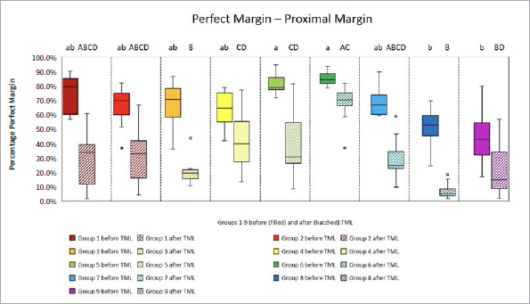 Marginal Quality and Wear of Bulk-fill Materials for Class-II Restorations in Primary Molars.