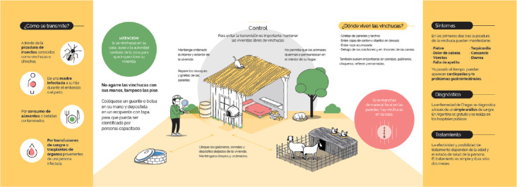An integral approach to address Chagas disease.