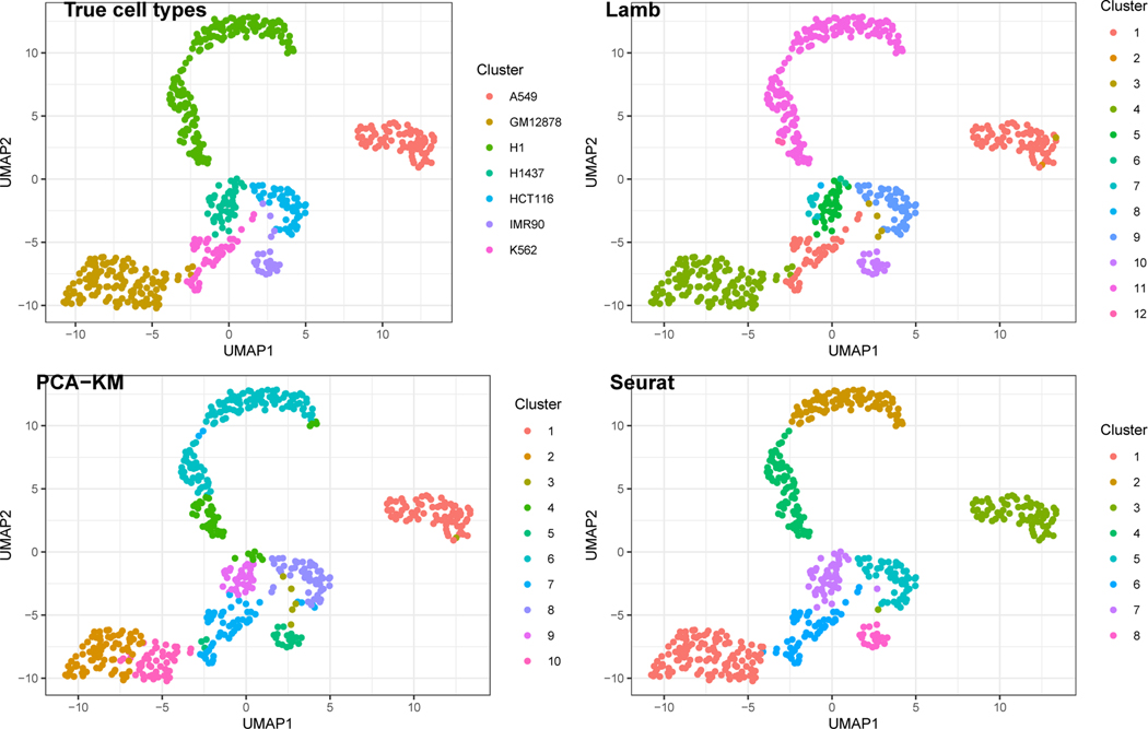 Escaping The Curse of Dimensionality in Bayesian Model-Based Clustering.