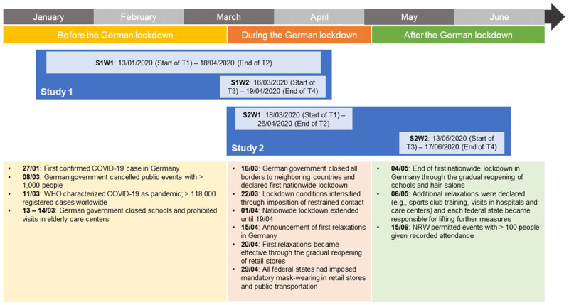 Understanding Psychological Responses to the COVID-19 Pandemic Through ESM Data: The EMOTIONS Project.