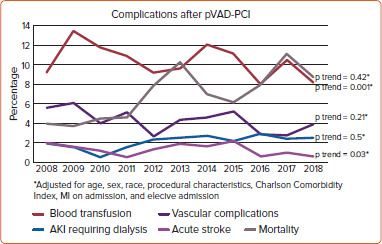 Mechanical Circulatory Support for Complex High-risk Percutaneous Coronary Intervention.