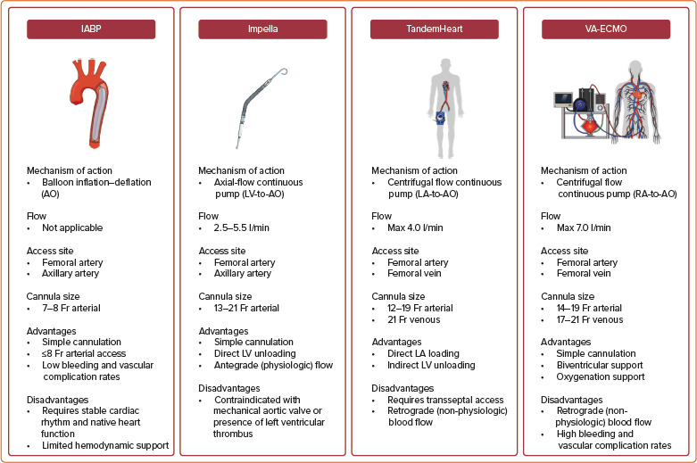 Mechanical Circulatory Support for Complex High-risk Percutaneous Coronary Intervention.