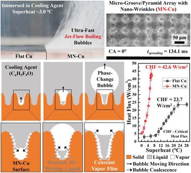 Liquid-Superspreading-Boosted High-Performance Jet-Flow Boiling for Enhancement of Phase-Change Cooling