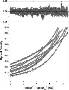 A new UltraScan module for the characterization and quantification of analytical buoyant density equilibrium experiments to determine AAV capsid loading