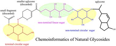 A chemoinformatic analysis on natural glycosides with respect to biological origin and structural class†