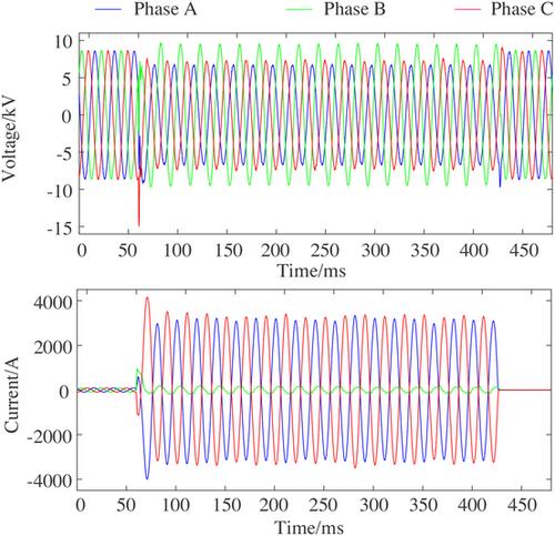 Power disturbance waveform analysis and proactive application in power systems