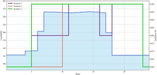 An optimization strategy for enhancing energy consumption performance in digital currency miner's building