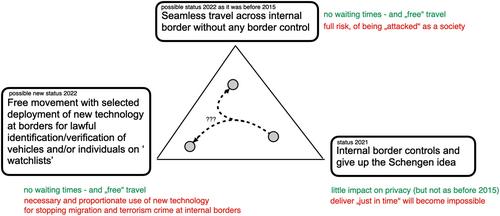 Facilitating free travel in the Schengen area—A position paper by the European Association for Biometrics