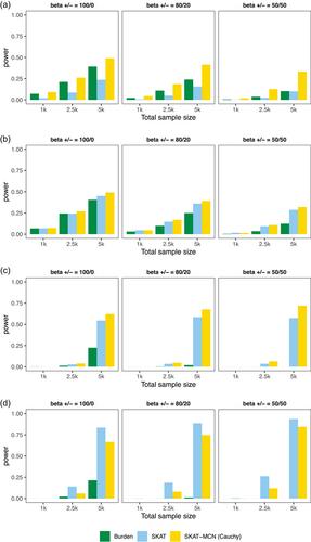 The sequence kernel association test for multicategorical outcomes