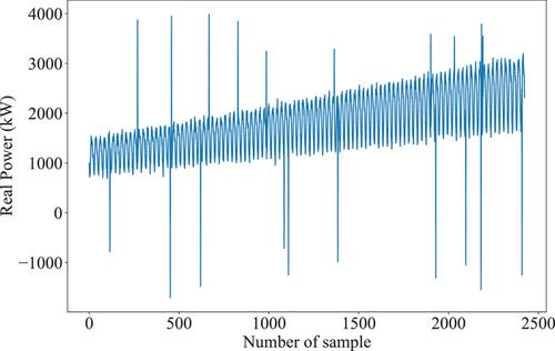 Taxonomy of outlier detection methods for power system measurements