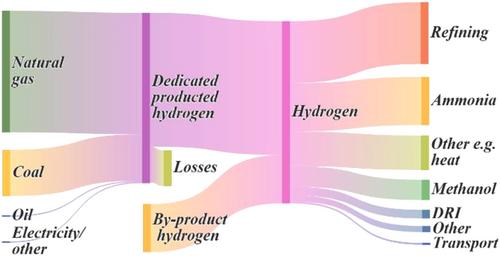 Hydrogen-powered smart grid resilience