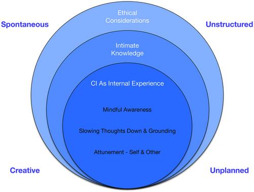 Intuition in counseling: Implications for humanistic practice