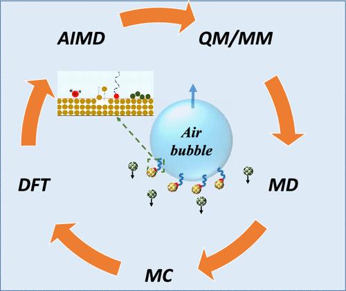 Emerging Trends of Computational Chemistry and Molecular Modeling in Froth Flotation: A Review