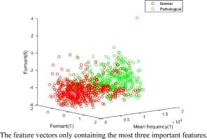 Grouping Intrinsic Mode Functions and Residue for Pathological Classifications via Electroglottograms