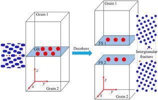 Elemental segregation inhibits hydrogen embrittlement in aluminium alloys