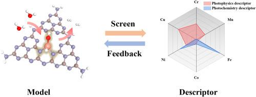 Insights into atomically dispersed reactive centers on g-C3N4 photocatalysts for water splitting