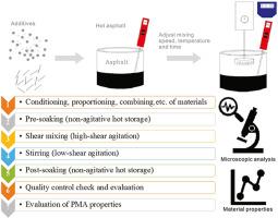 Review on laboratory preparation processes of polymer modified asphalt binder