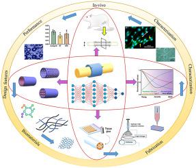 Engineered approach coupled with machine learning in biofabrication of patient-specific nerve guide conduits - Review