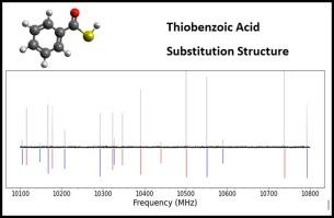 Microwave spectrum and substitution structure of syn thiobenzoic acid