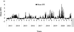 Near-real-time drought monitoring and assessment for vineyard production on a regional scale with standard precipitation and vegetation indices using Landsat and CHIRPS datasets