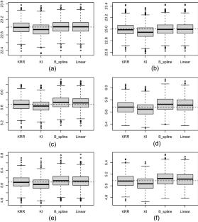 Statistical inference using regularized M-estimation in the reproducing kernel Hilbert space for handling missing data