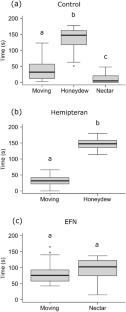 Extrafloral nectaries exhibit dual ecological functions in a plant from the Brazilian Cerrado