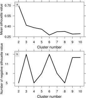 Cluster Analyses of Tropical Cyclones with Genesis in the South China Sea Based on K-Means Method