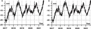 Combined adjustment of GNSS observation results and slit meter measurements for the displacement detection at the Dniester HPP dam