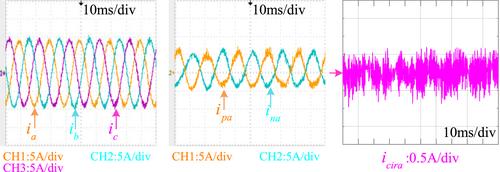 Space vector pulse width modulation strategy for modular multilevel converters in power system