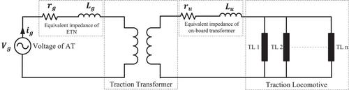 Tuning of controller parameters for suppressing low frequency oscillations in electric railway traction networks using meta-heuristic algorithms