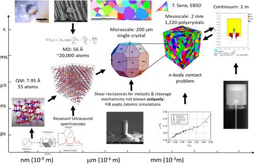 Institutional and technical history of requirements-based strategic armor ceramics basic research leading up to the multiscale material by design materials in extreme dynamic environments (MEDE) program. Part I. Brief history of institutional changes and relevant major research programs