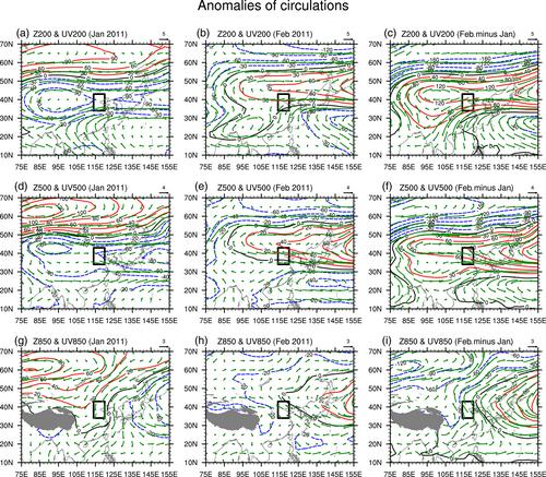 Potential remote forcing of North Atlantic SST tripole anomalies on the seesaw haze intensity between late winter months in the North China plain: A case study