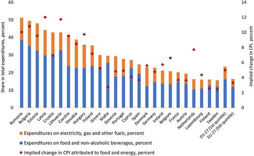 The War in Ukraine, Food Security and the Role for Europe
      La guerre en Ukraine, la sécurité alimentaire et le rôle de l'Europe
      Der Krieg in der Ukraine, Ernährungssicherheit und die Rolle Europas