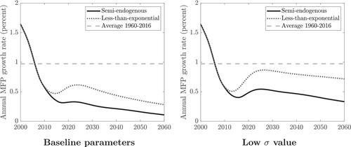 Testing R&D-Based Endogenous Growth Models*