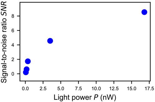 Ultraviolet photodetectors and readout based on a-IGZO semiconductor technology