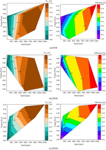 Design and comparison of dual-stator axial-field flux-switching permanent magnet motors for electric vehicle application