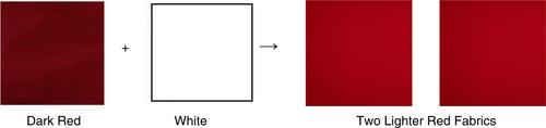 Supercritical carbon dioxide (SC-CO2) dyeing of cellulose acetate: An opportunity for a “greener” circular textile economy