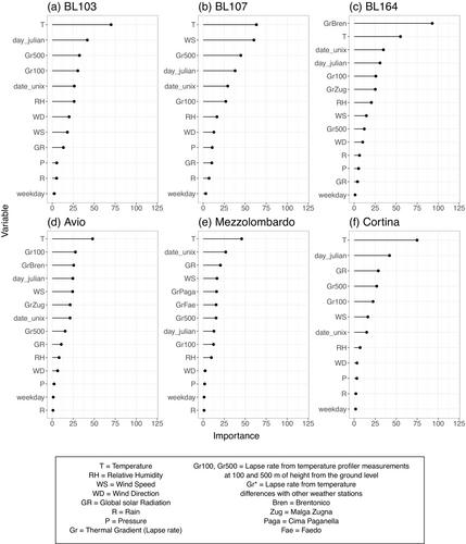 Effects of COVID-19 lockdown measures on nitrogen dioxide and black carbon concentrations close to a major Italian motorway