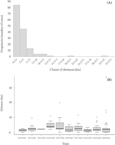 Exploring the range expansion of the yellow-spotted longhorn beetle Psacothea hilaris hilaris in northern Italy