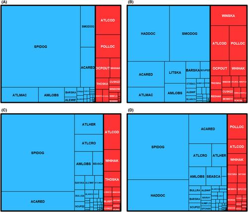 Trends in Area of Occurrence and Biomass of Fish and Macroinvertebrates on the Northeast U.S. Shelf Ecosystem