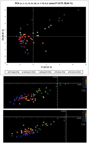 New data on chert catchment analysis in inland Iberia during the Late Pleistocene