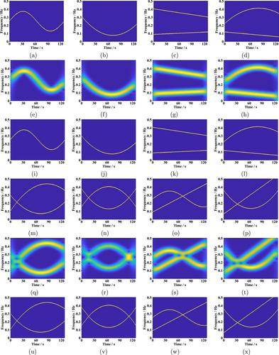 Enhancing time-frequency resolution via deep-learning framework