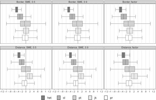 Cross-sectional Gravity Models, PPML Estimation, and the Bias Correction of the Two-Way Cluster-Robust Standard Errors*