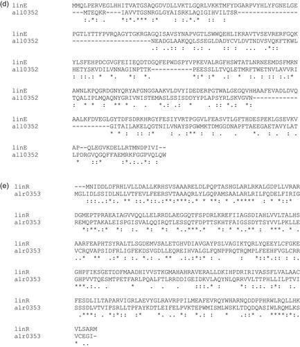 Responses of Anabaena sp. PCC7120 to lindane: Physiological effects and differential expression of potential lin genes