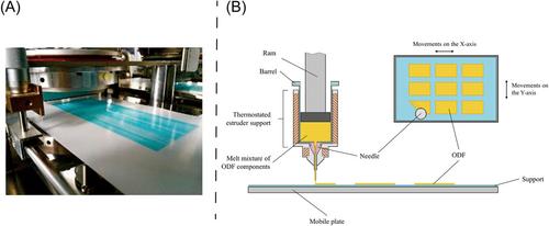 Recent progress in orodispersible films-mediated therapeutic applications: A review