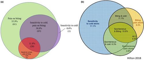 Diagnostic and treatment preferences for cracked posterior teeth