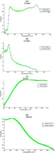 Nanopillar arrays of mesoporous Bi2Se3 and CuInSe2 in layer-based perovskite solar cells