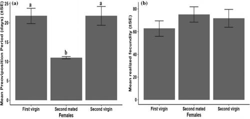 Confirming the identity of the Hypogeococcus species (Hemiptera: Pseudococcidae) associated with Harrisia martinii (Labour.) Britton (Cactaceae) in Australia: implications for biological control